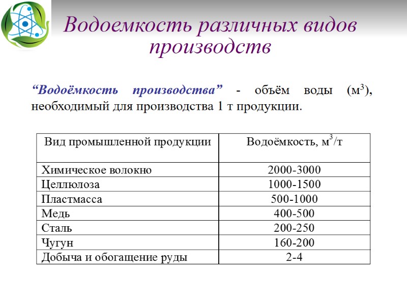 Водоемкость различных видов производств “Водоёмкость производства” - объём воды (м3), необходимый для производства 1